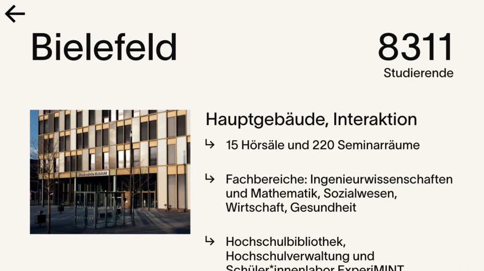 HSBI Interactive Screen